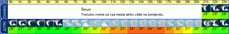 vreme