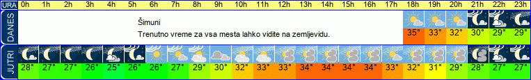 vreme