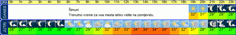 vreme