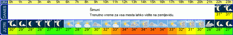 vreme