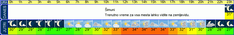 vreme