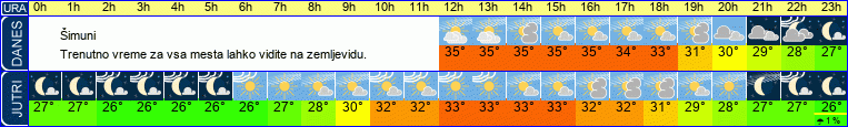 vreme