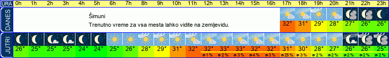 vreme
