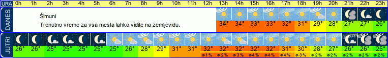vreme