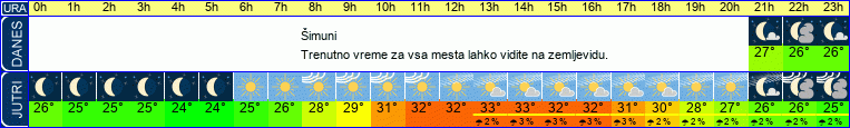 vreme