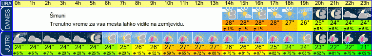 vreme