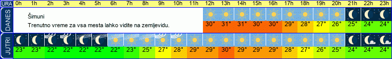 vreme