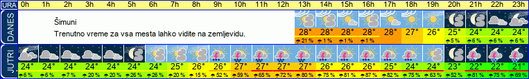 vreme