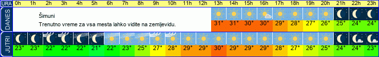 vreme
