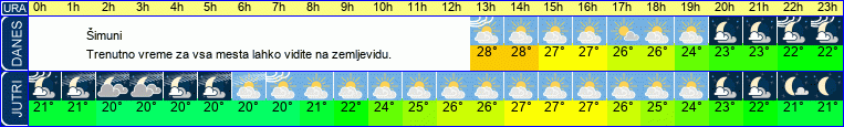 vreme