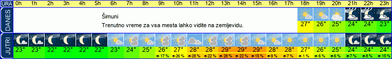 vreme