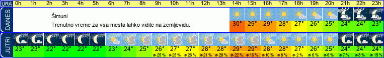 vreme