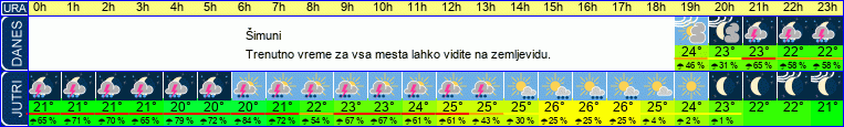 vreme