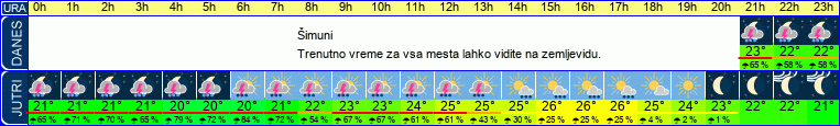 vreme