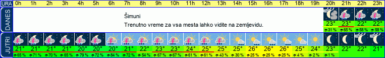 vreme