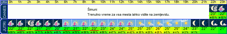 vreme