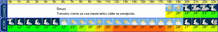 vreme