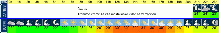 vreme