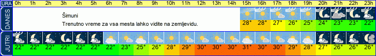 vreme