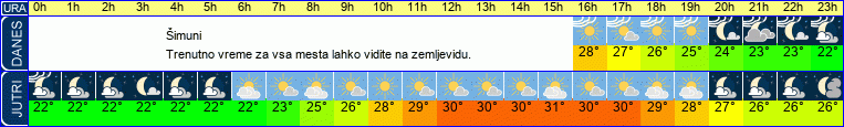 vreme