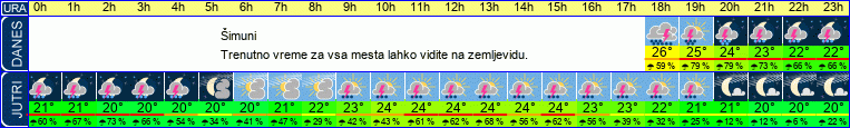 vreme