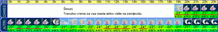 vreme