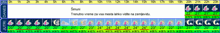 vreme