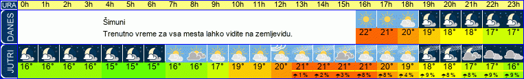 vreme