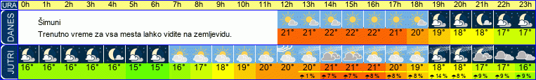 vreme