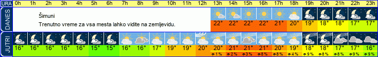 vreme