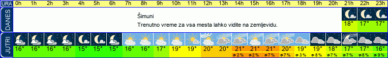 vreme