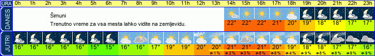 vreme