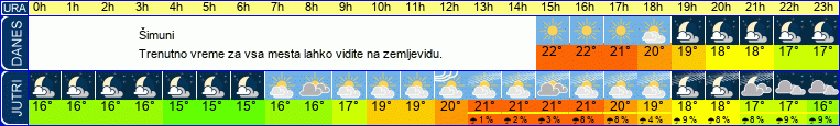 vreme