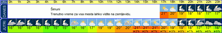 vreme
