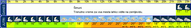 vreme