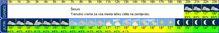 vreme
