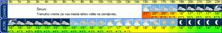 vreme