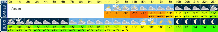 vreme