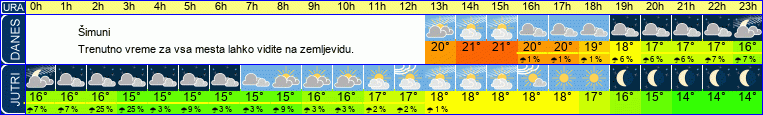 vreme
