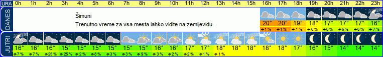 vreme