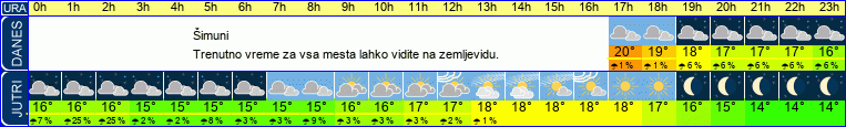 vreme