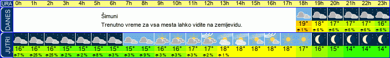 vreme