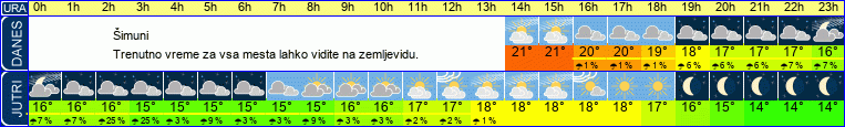 vreme