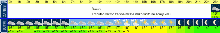 vreme