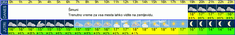 vreme