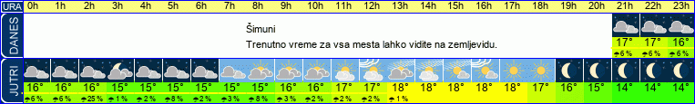 vreme