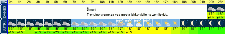 vreme