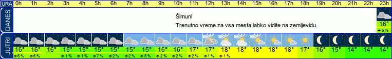 vreme