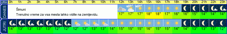 vreme