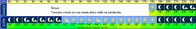 vreme